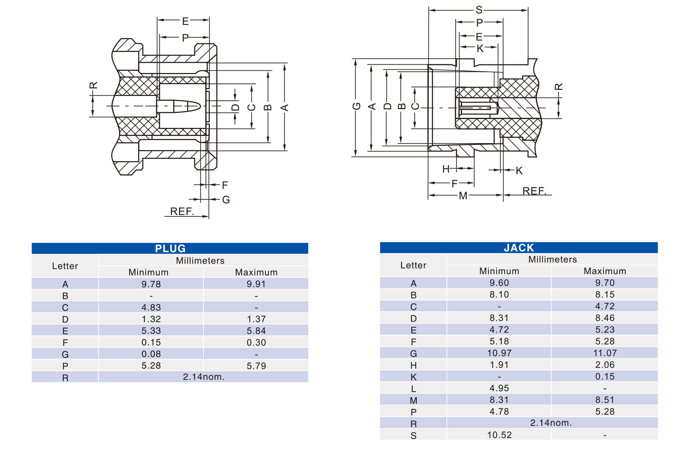 BNC Female 4x1 - Hailink - Connector Solution Provider